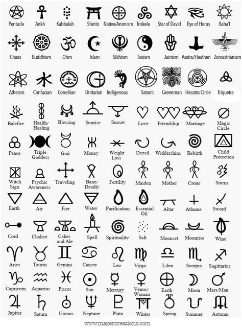 History and Evolution of Sanctuary Magical Symbols